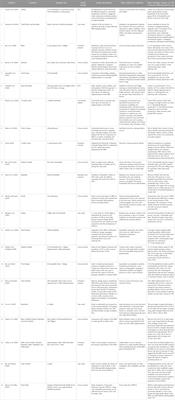 Effectiveness of the Swachh Bharat Mission and barriers to ending open defecation in India: a systematic review